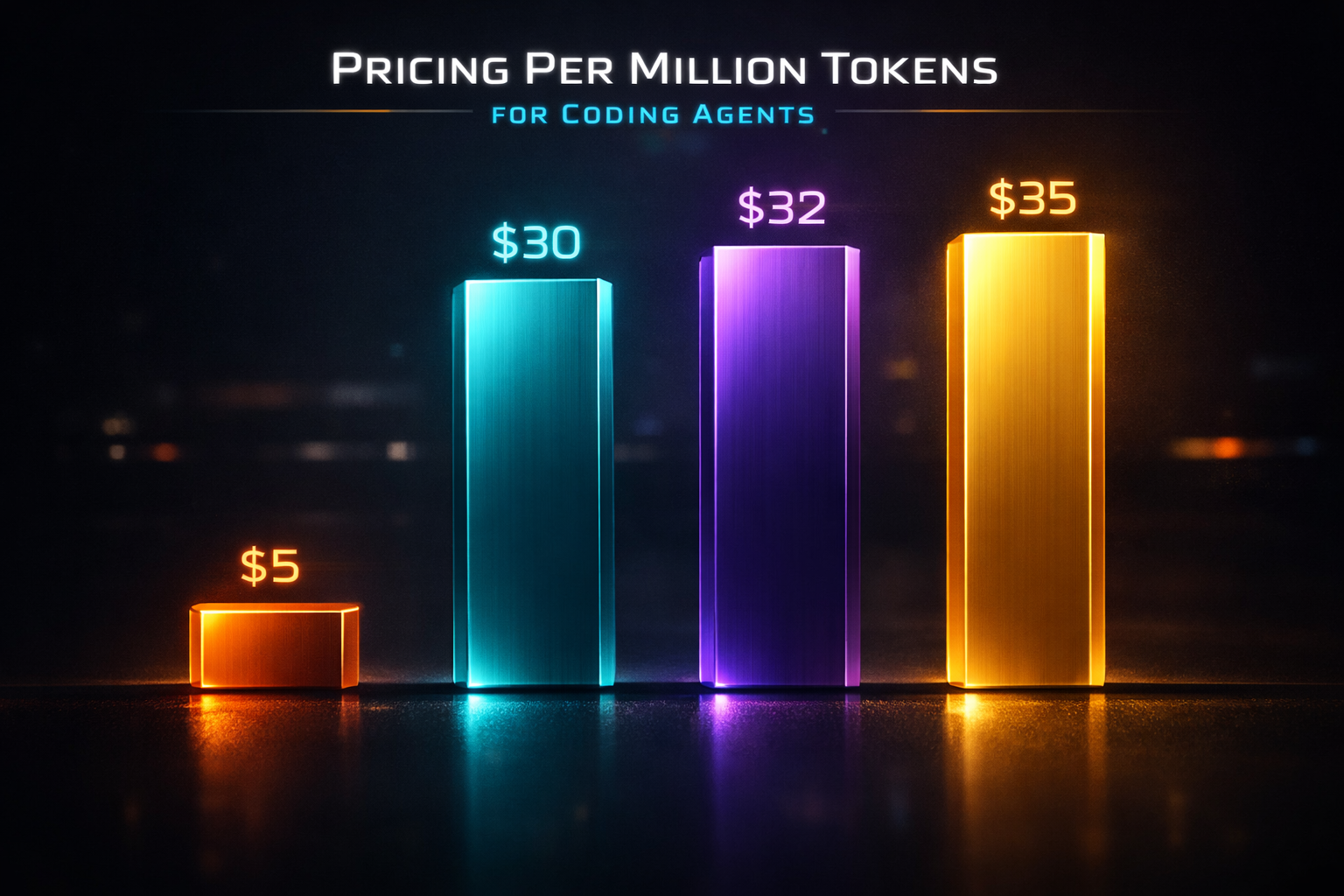 Comparativa de coste por millón de tokens de salida entre Muse Code tier contributor, tier estándar, Claude Code y Codex.