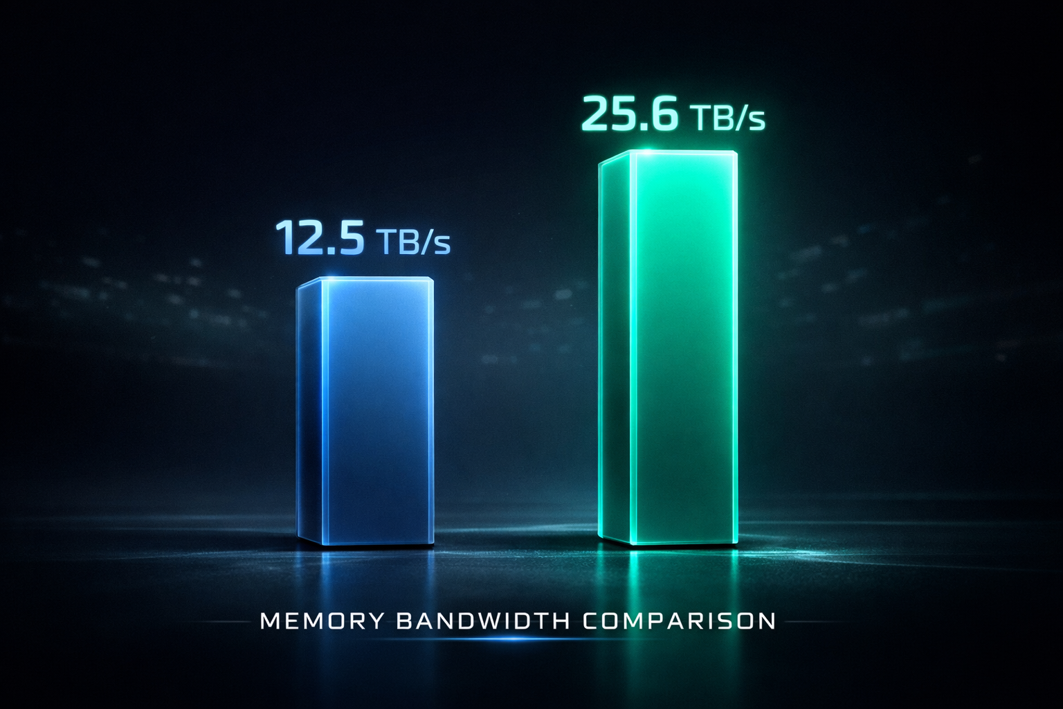 Comparativa visual de pila HBM4E de 12 capas frente a HBM4 mostrando bandwidth y densidad