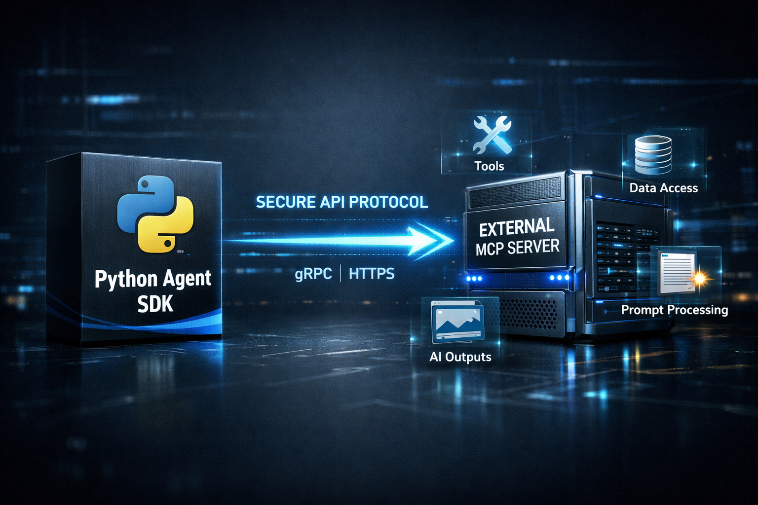 Diagrama del Agent SDK conectando con servidores MCP stdio y HTTP