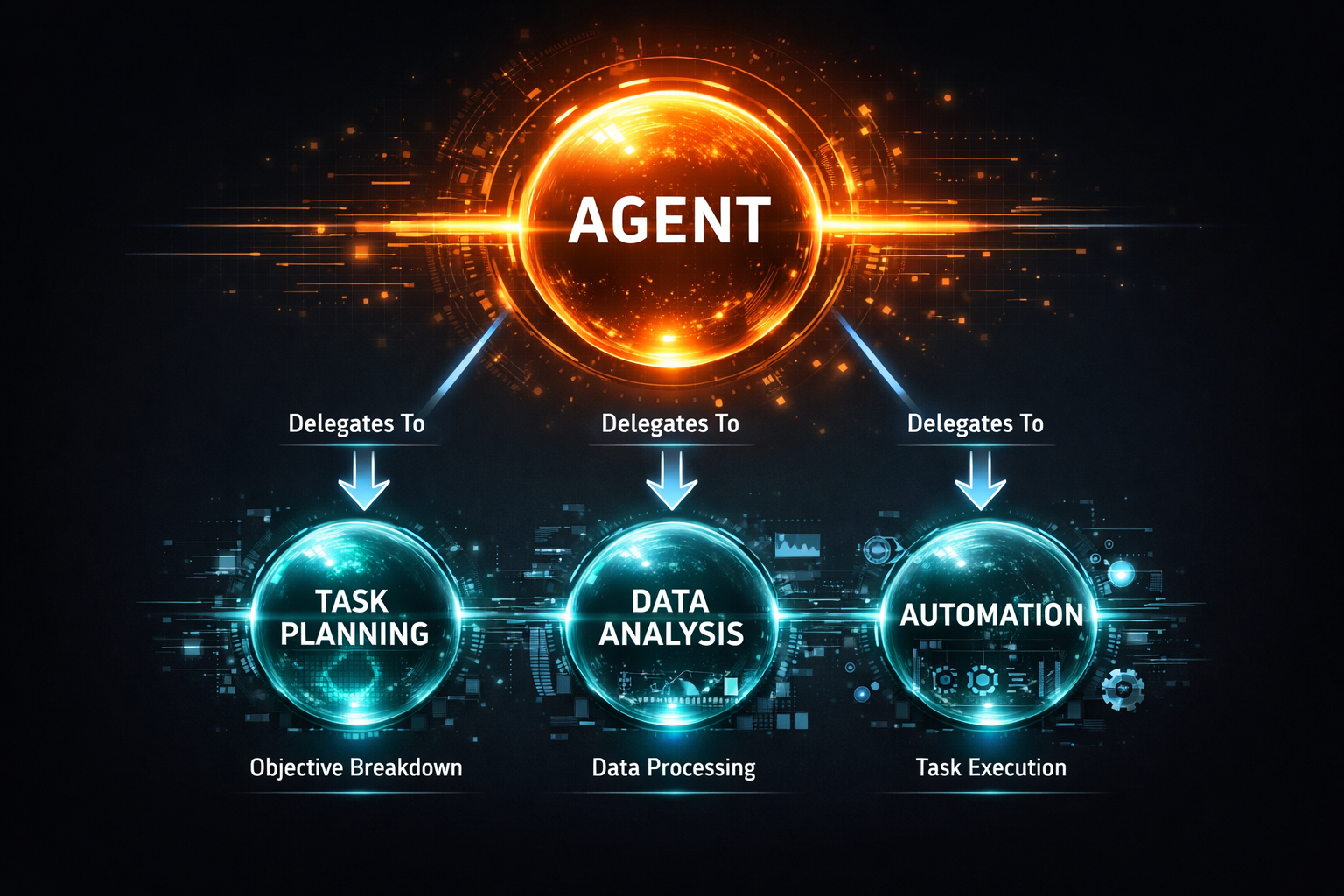 Diagrama de orquestación con un agente padre delegando en dos subagentes especializados
