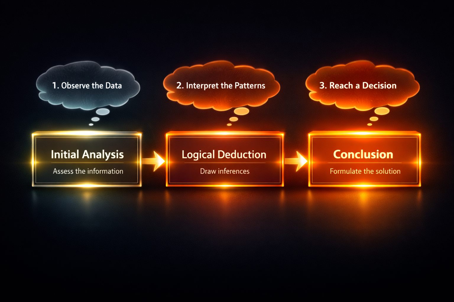 Diagrama de flujo de ChainOfThought en DSPy con paso intermedio de razonamiento antes de la salida final